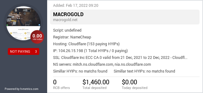 HYIPLogs.com widget for macrogold.org