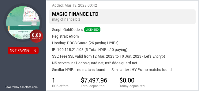 HYIPLogs.com widget for magicfinance.biz