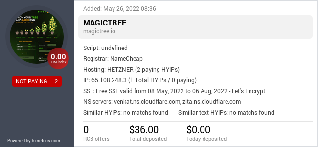 H-metrics.com widget for magictree.io