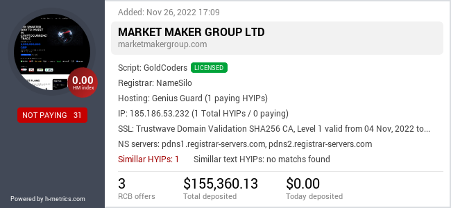 HYIPLogs.com widget for marketmakergroup.com