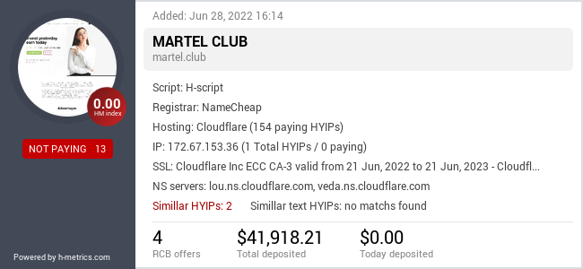 H-metrics.com widget for martel.club