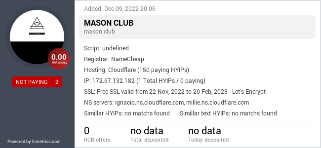 H-metrics.com widget for mason.club