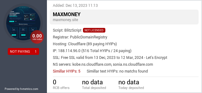 H-metrics.com widget for maxmoney.site