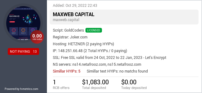 H-metrics.com widget for maxweb.capital