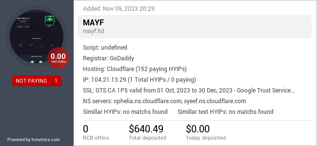 HYIPLogs.com widget for mayf.ltd