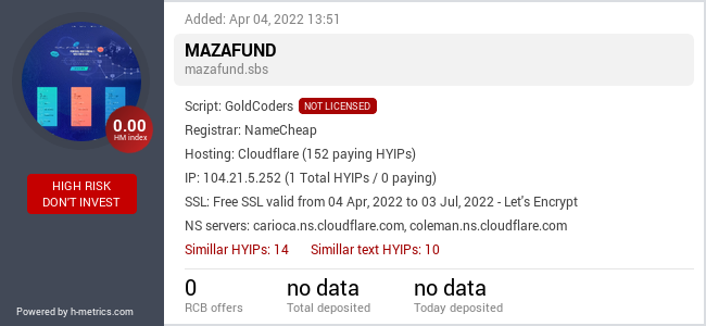 H-metrics.com widget for mazafund.sbs