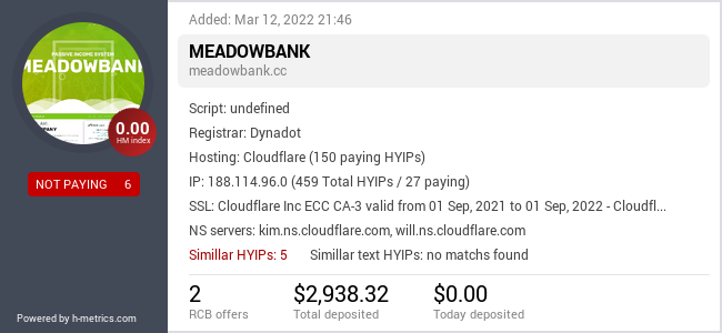 H-metrics.com widget for meadowbank.cc