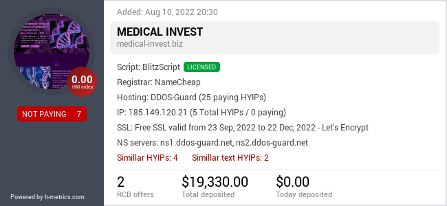 H-metrics.com widget for medical-invest.biz
