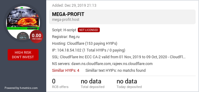 HYIPLogs.com widget for mega-profit.host
