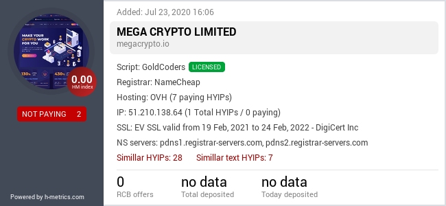 H-metrics.com widget for megacrypto.io