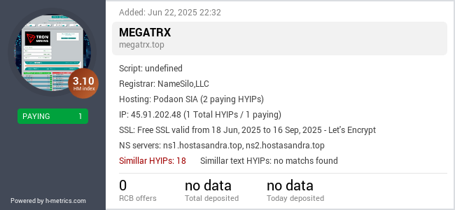 H-metrics.com widget for megatrx.top