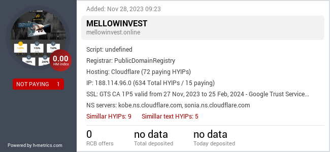 H-metrics.com widget for mellowinvest.online