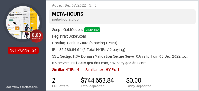 H-metrics.com widget for meta-hours.club