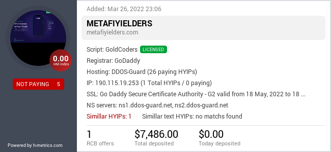 H-metrics.com widget for metafiyielders.com
