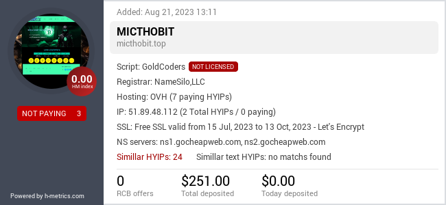 H-metrics.com widget for micthobit.top