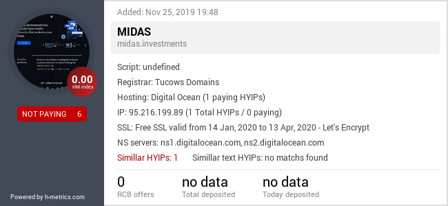 HYIPLogs.com widget for midas.investments