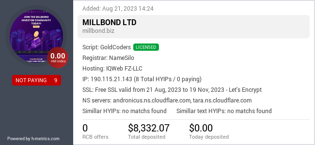 H-metrics.com widget for millbond.biz