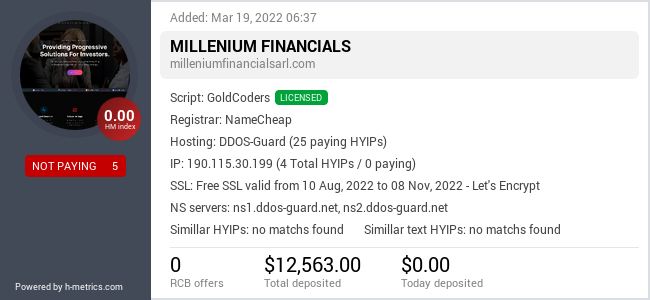 H-metrics.com widget for milleniumfinancialsarl.com