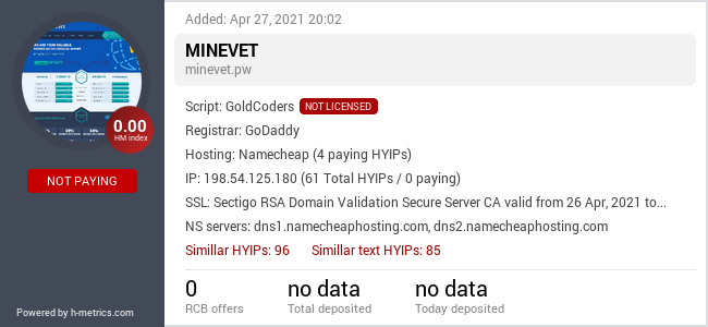 H-metrics.com widget for minevet.pw