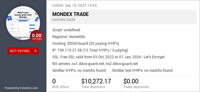 H-metrics.com widget for mondex.trade