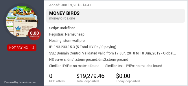 H-metrics.com widget for money-birds.one