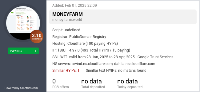 H-metrics.com widget for money-farm.world