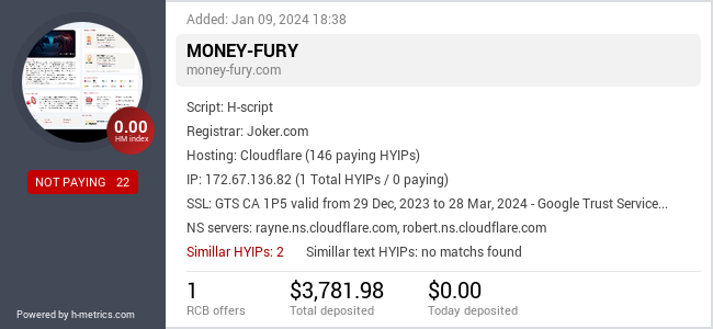 H-metrics.com widget for money-fury.com