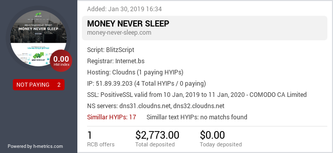 HYIPLogs.com widget for money-never-sleep.com