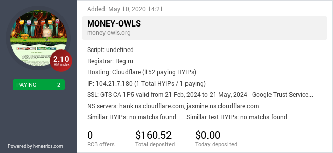 H-metrics.com widget for money-owls.org