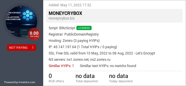 H-metrics.com widget for moneycrybox.biz
