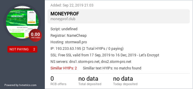 H-metrics.com widget for moneyprof.club