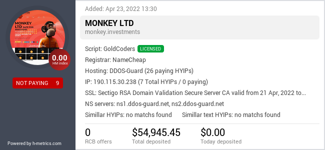 H-metrics.com widget for monkey.investments