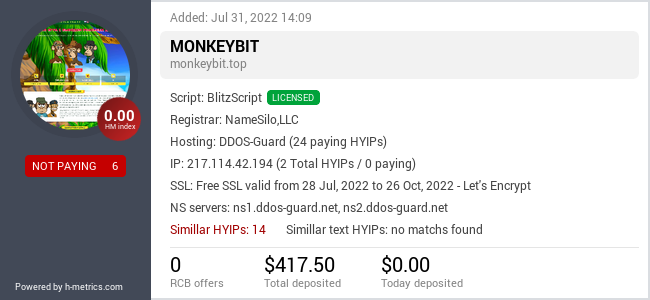 H-metrics.com widget for monkeybit.top