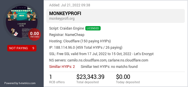 H-metrics.com widget for monkeyprofi.org
