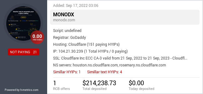 HYIPLogs.com widget for monodx.com