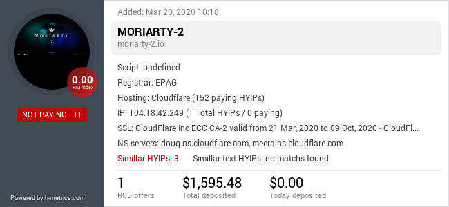 H-metrics.com widget for moriarty-2.io