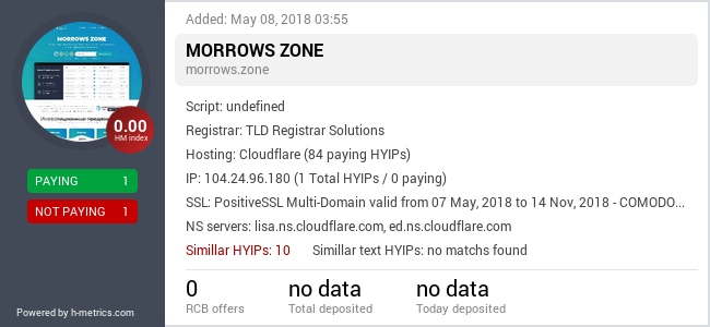 H-metrics.com widget for morrows.zone