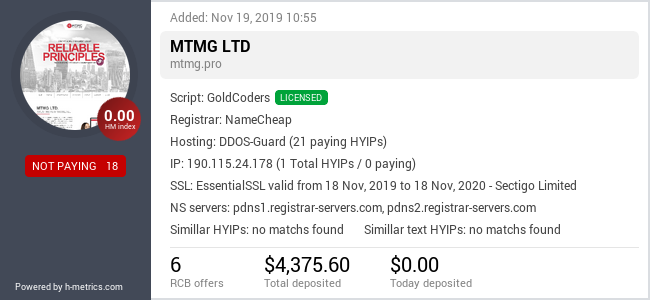 HYIPLogs.com widget for mtmg.pro