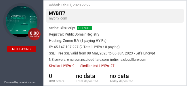 H-metrics.com widget for mybit7.com