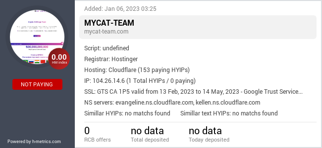 HYIPLogs.com widget for mycat-team.com