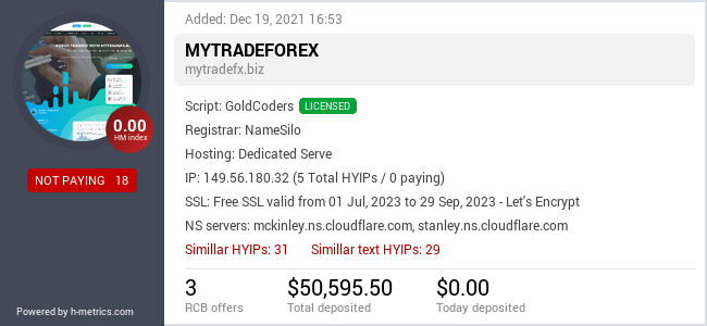 H-metrics.com widget for mytradefx.biz