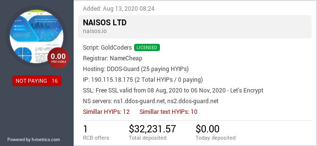 HYIPLogs.com widget for naisos.io