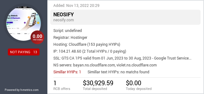 HYIPLogs.com widget for neosify.com