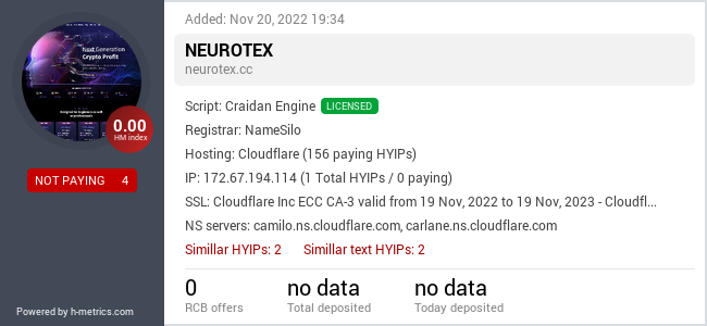 H-metrics.com widget for neurotex.cc