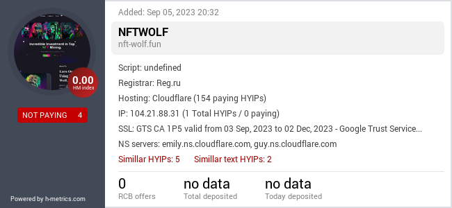 H-metrics.com widget for nft-wolf.fun
