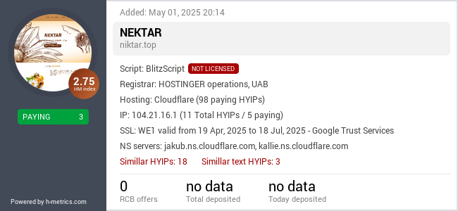 H-metrics.com widget for niktar.top