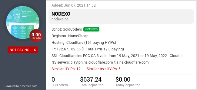 H-metrics.com widget for nodexo.co