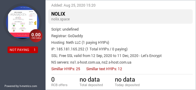 HYIPLogs.com widget for nolix.space