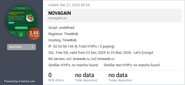 H-metrics.com widget for novagain.ru
