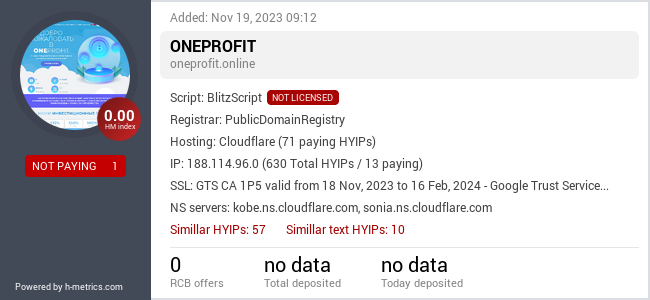 H-metrics.com widget for oneprofit.online